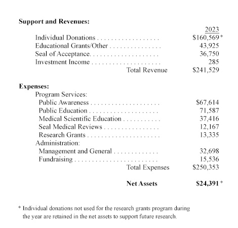 2023 financial data